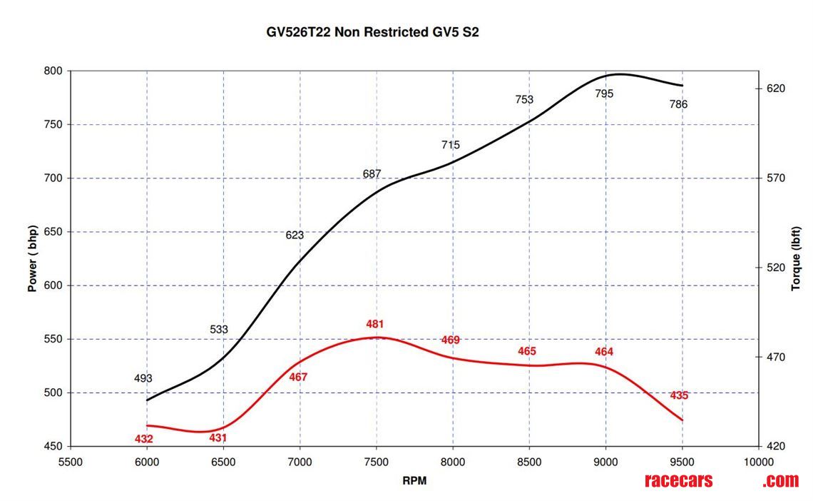 two-judd-gv55-v10-engines-complete