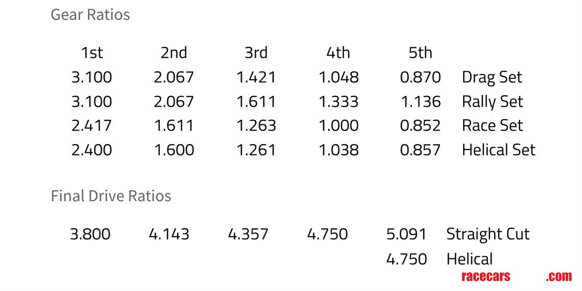 quaife-qke8j-honda-fully-built-sequential-gea