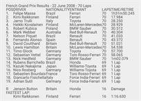 2008-toyota-tf108-formula-1-chassis-no-tf108-