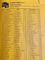 St Mary's Tropy 2006