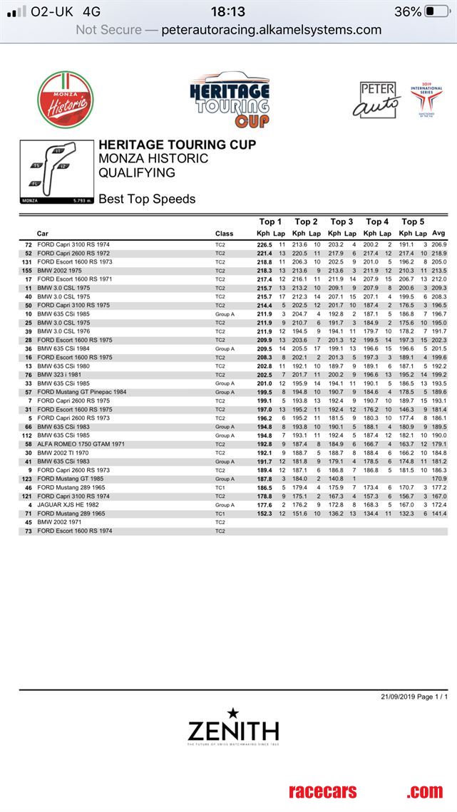 ford-escort-mk1---group-2--htp-papers