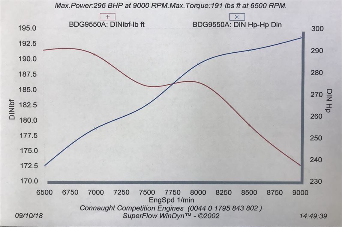 ford-escort-mk1---group-2--htp-papers