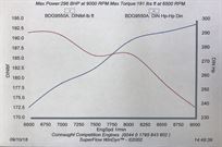 ford-escort-mk1---group-2--htp-papers