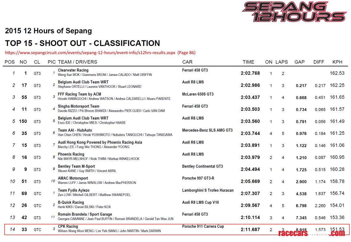 porsche-gt3-cup-991-gen1-2014