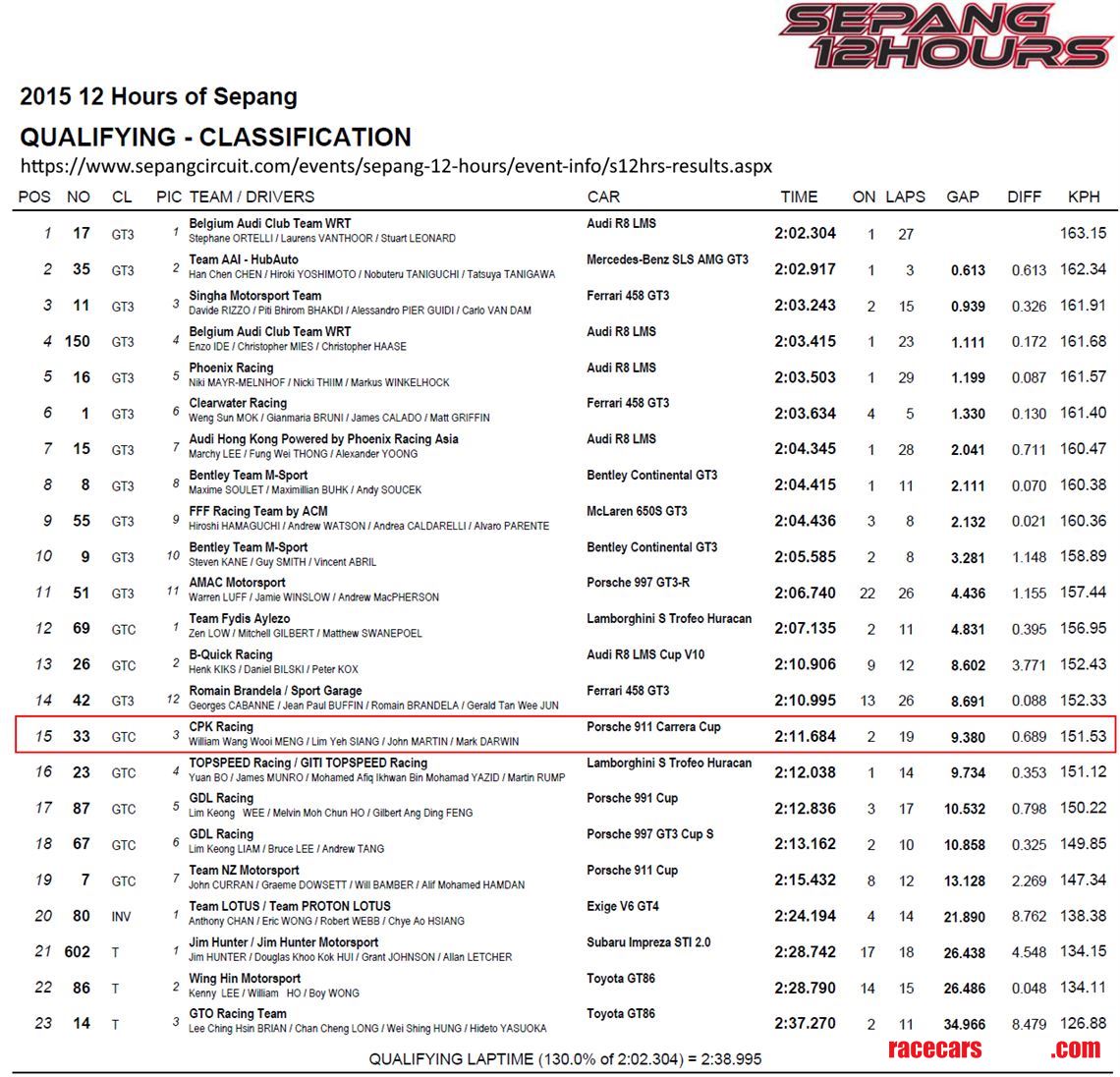 porsche-gt3-cup-991-gen1-2014