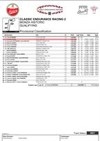 Monza Historic result