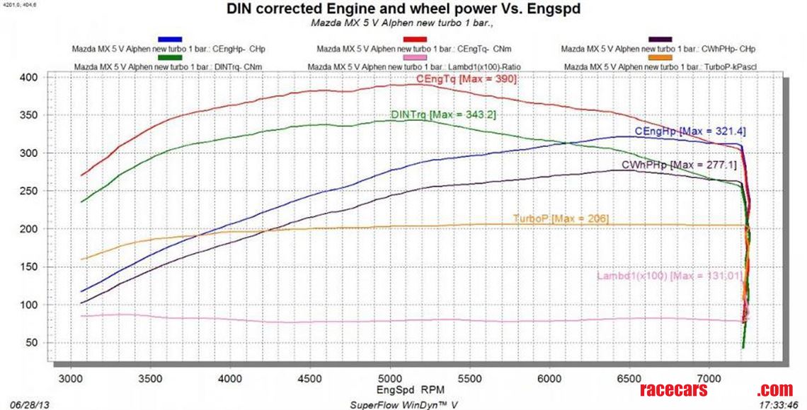 sold-1994-mazda-mx-5-18-turbo-racecar