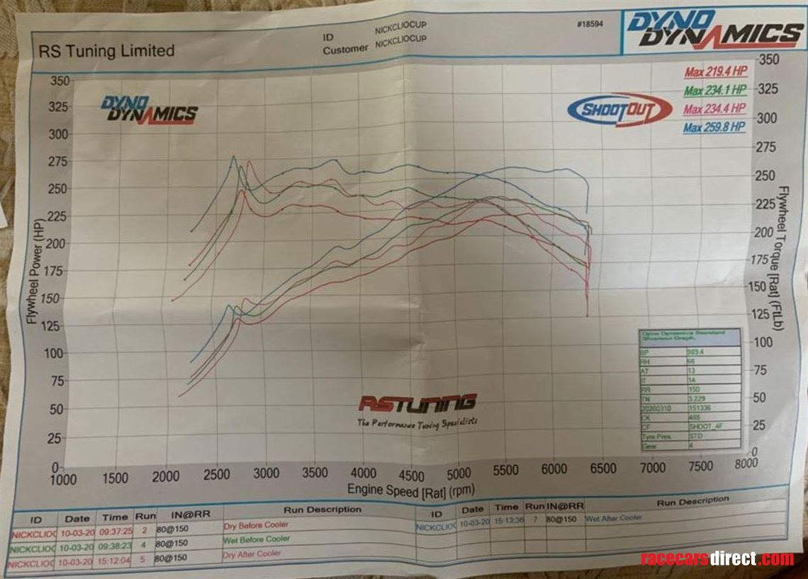 renault-clio-cup-gen4