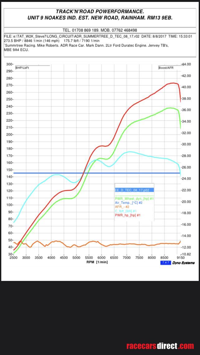 ford-duratec-race-engine-270-bhp