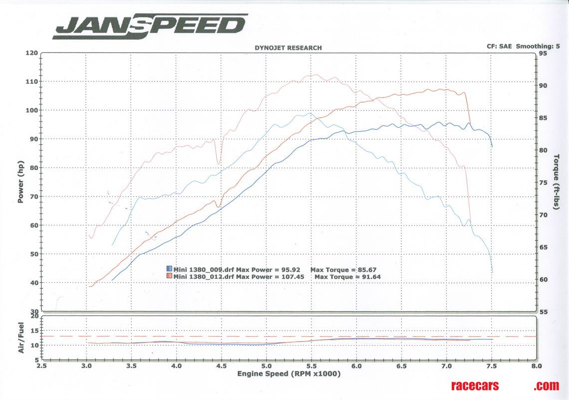 hill-climb-sprint-modified-mini