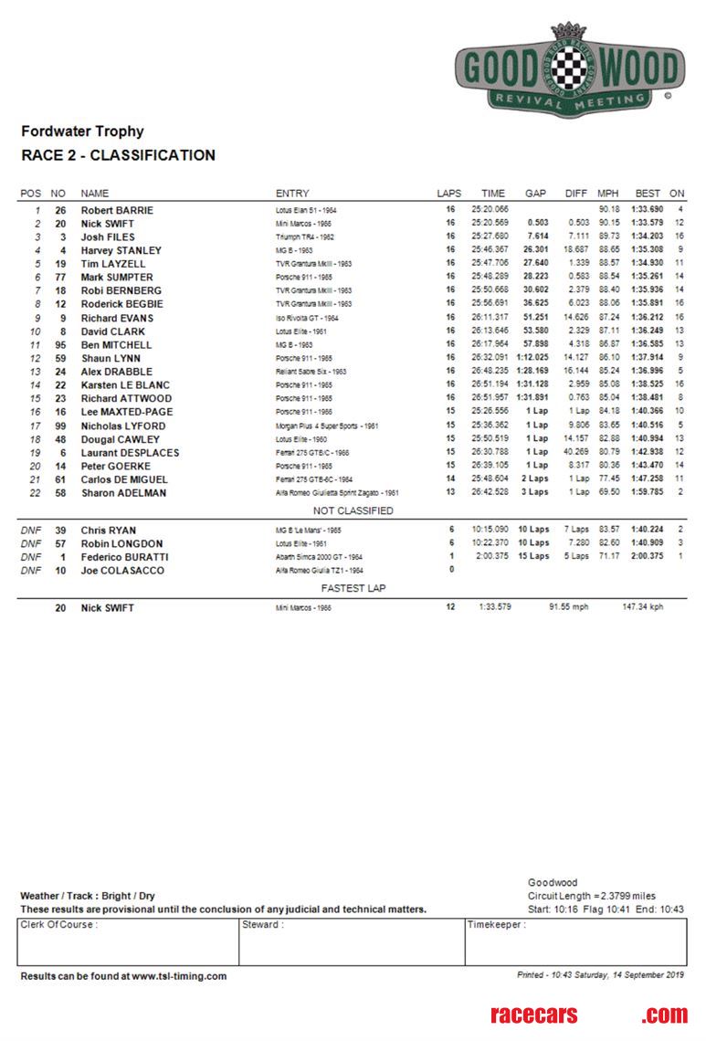 1963-reliant-sabre-6-fia-racecar