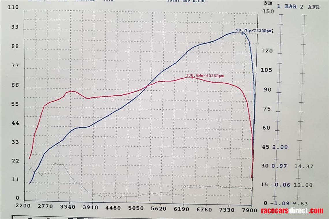 fiat-abarth-1000-tc-replica