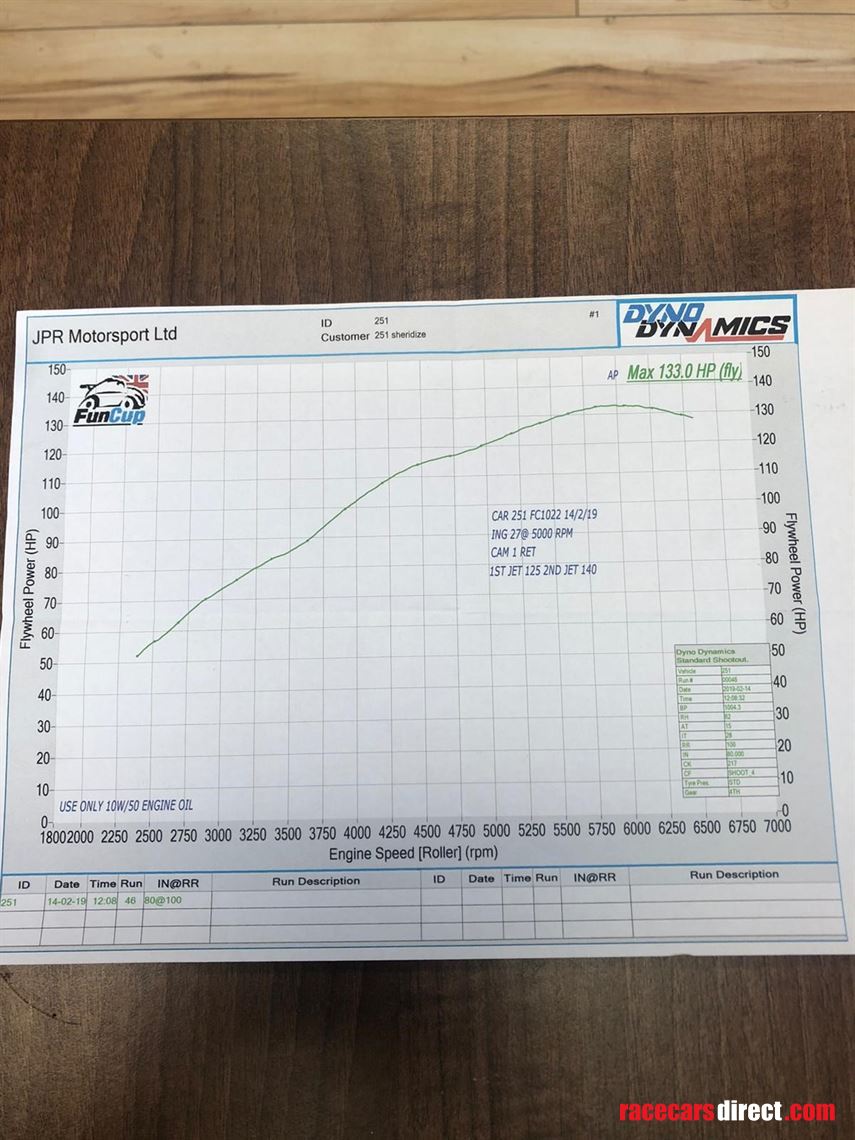 front-running-fun-cup-cars-new-price-14995-ea