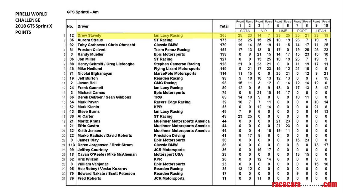 2018-ginetta-g55-gt4