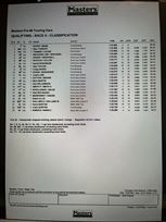 Steve Soper's pole qualifying time