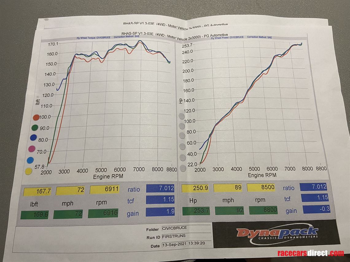 honda-civic-type-r-ep3-race-car