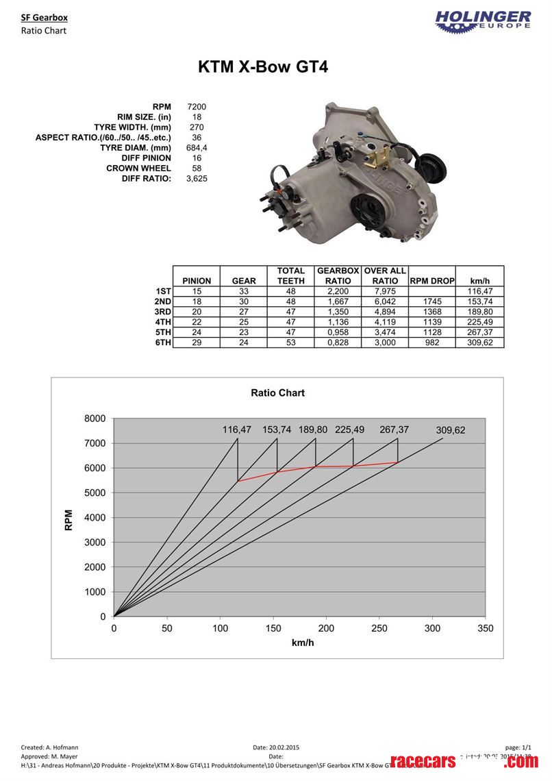holinger-sf-gearbox-incl-clutch-bell-used