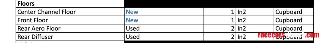 porsche-982-gt4-clubsport-spares