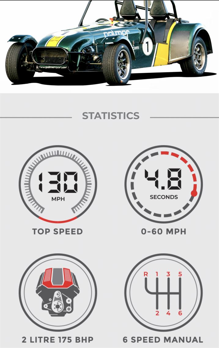 caterham-7-track-day-car
