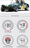 caterham-7-track-day-car