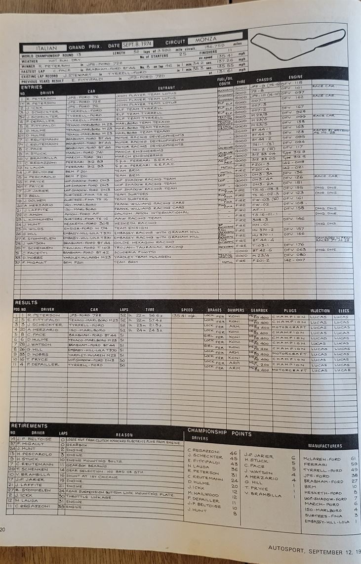 1974-shadow-f1---restored-dn34a