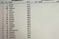 rf81-van-diemen-ff1600