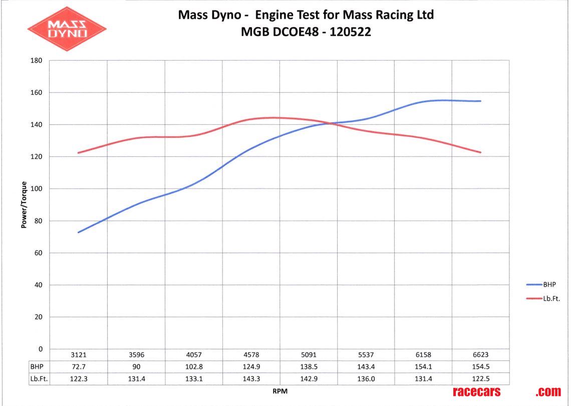 mgb-historic-race-car-with-fia-papers