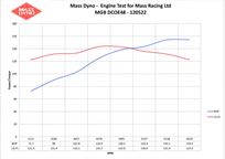 mgb-historic-race-car-with-fia-papers