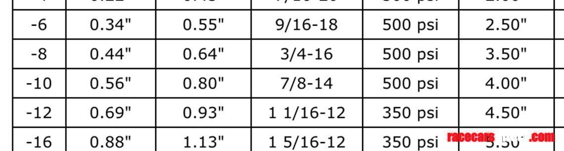 textile-braided-racing-hoses-earls-ends