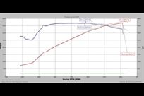 378bhp-s54-engine-with-airbox-ecu-and-exhaust