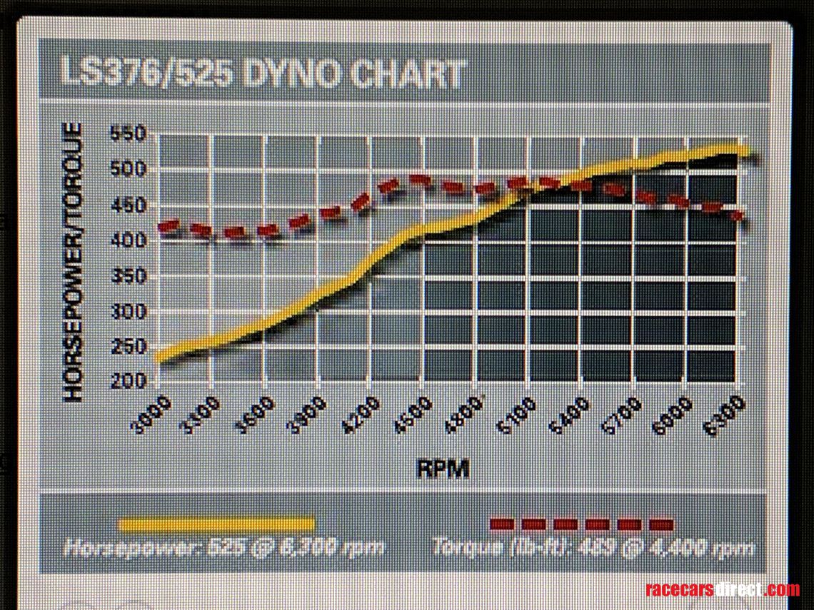 ls3-engine-and-gearbox