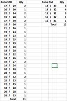 hewland-ft-200-fg-400-ratios