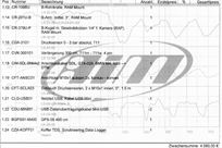 memotec-scrutineering-logger-aim-evo5-smartyc