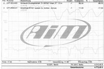 memotec-scrutineering-logger-aim-evo5-smartyc