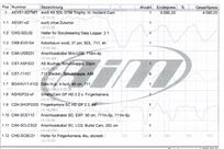 memotec-scrutineering-logger-aim-evo5-smartyc