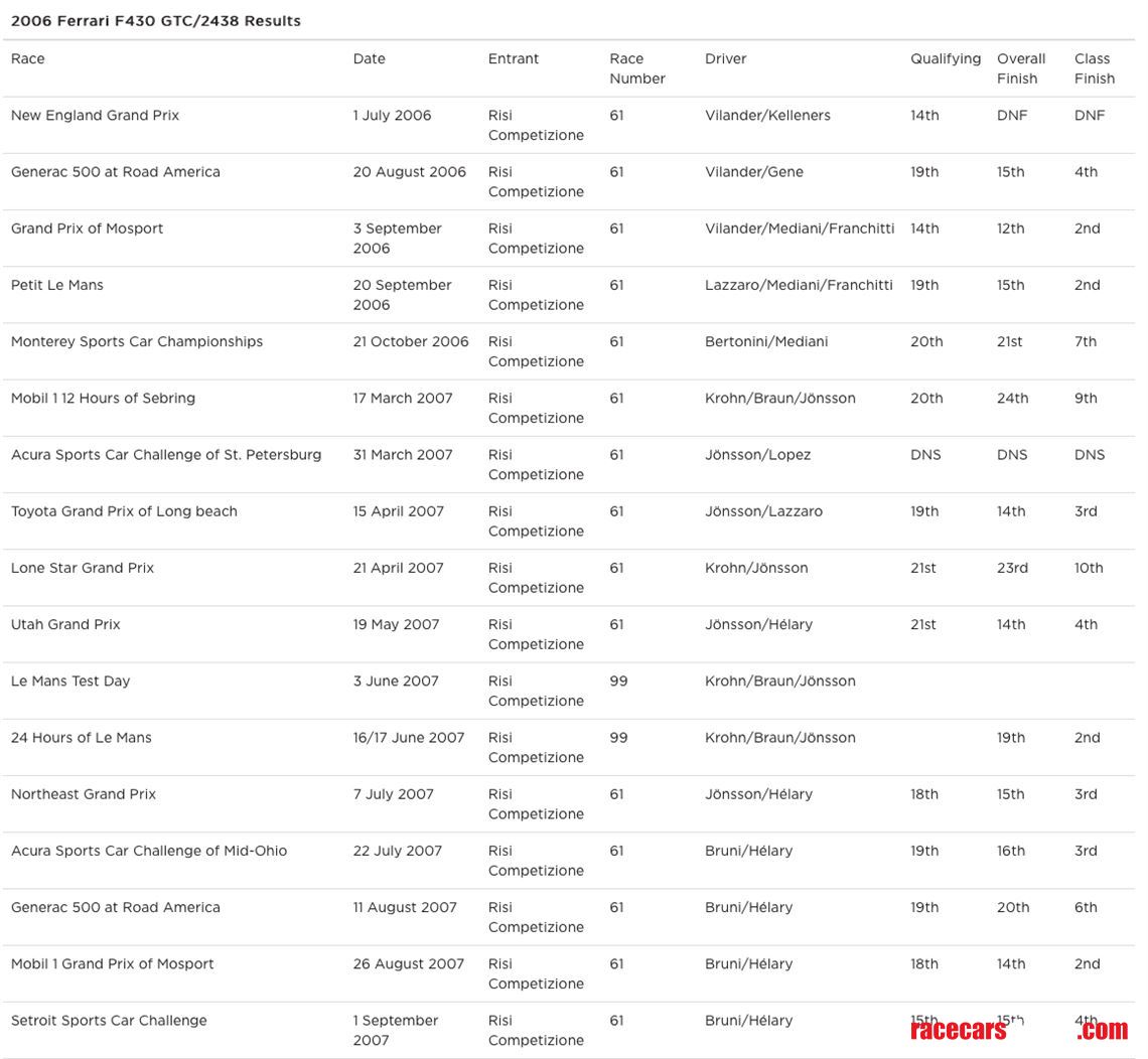2006-ferrari-f430-gtc