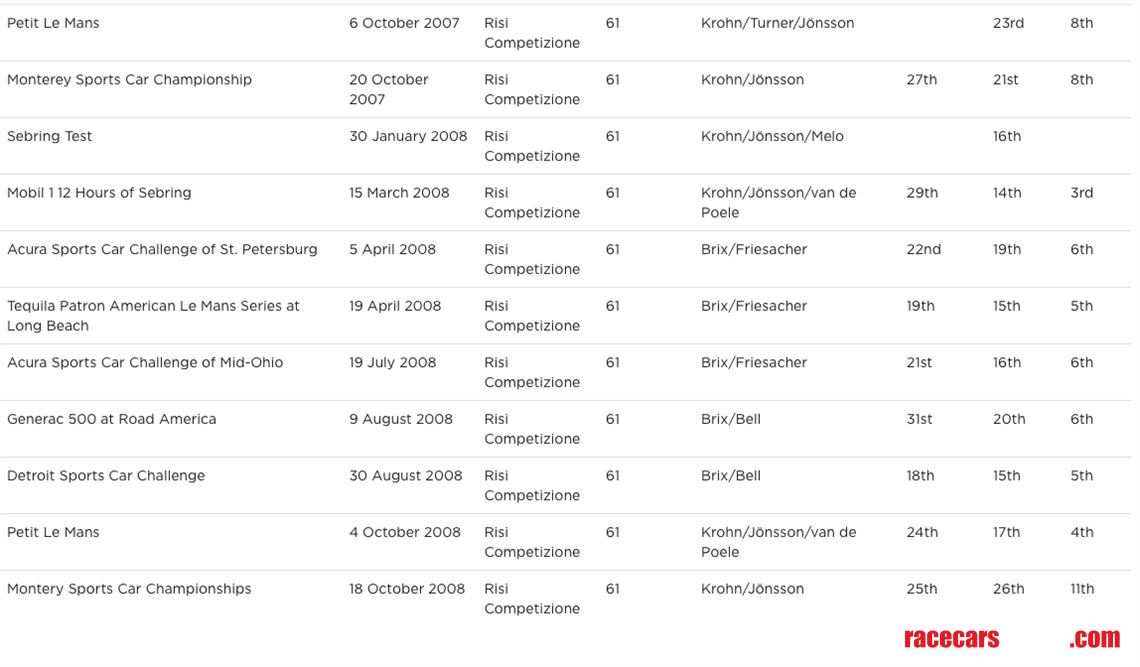 2006-ferrari-f430-gtc