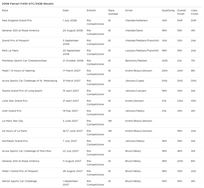 2006-ferrari-f430-gtc