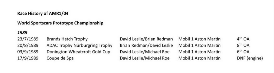 aston-martin-amr1-group-c-amr104