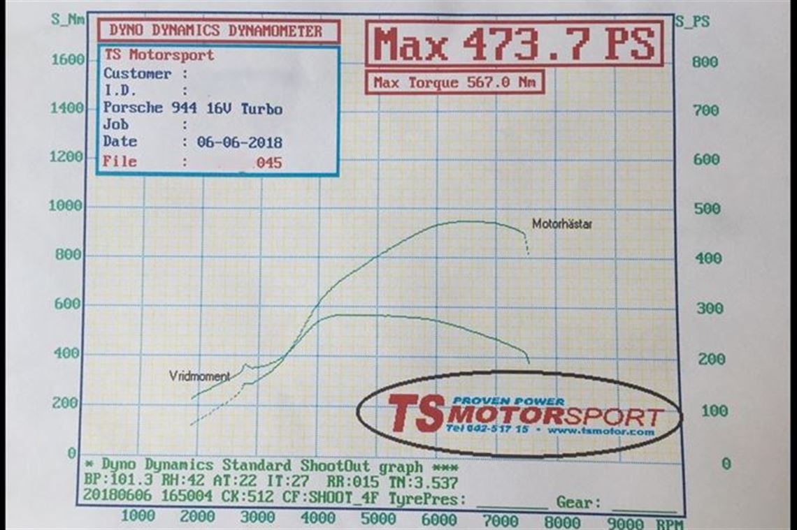 porsche-944-turbo-cup