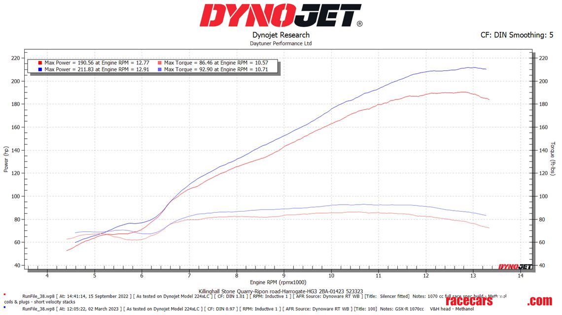 suzuki-gsx-r-1000-k8-engine-package