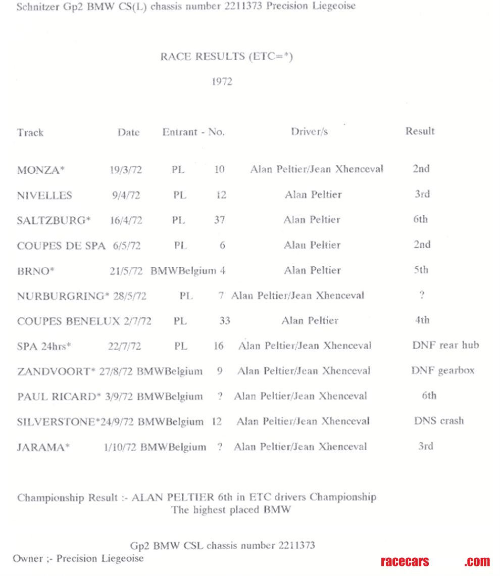 schnitzer-bmw-csl-35-liter-group-2
