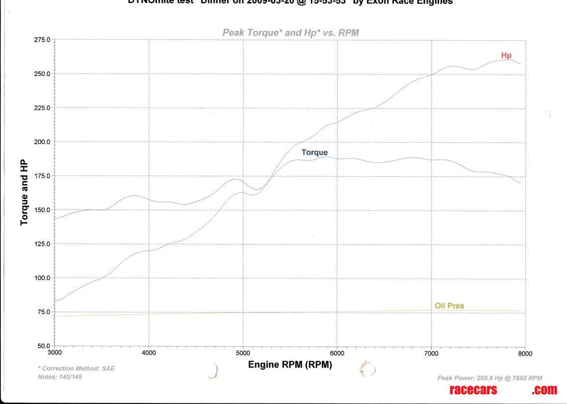vauxhall-redtop-20litre-hillclimb-engine