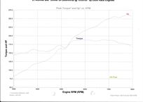 vauxhall-redtop-20litre-hillclimb-engine