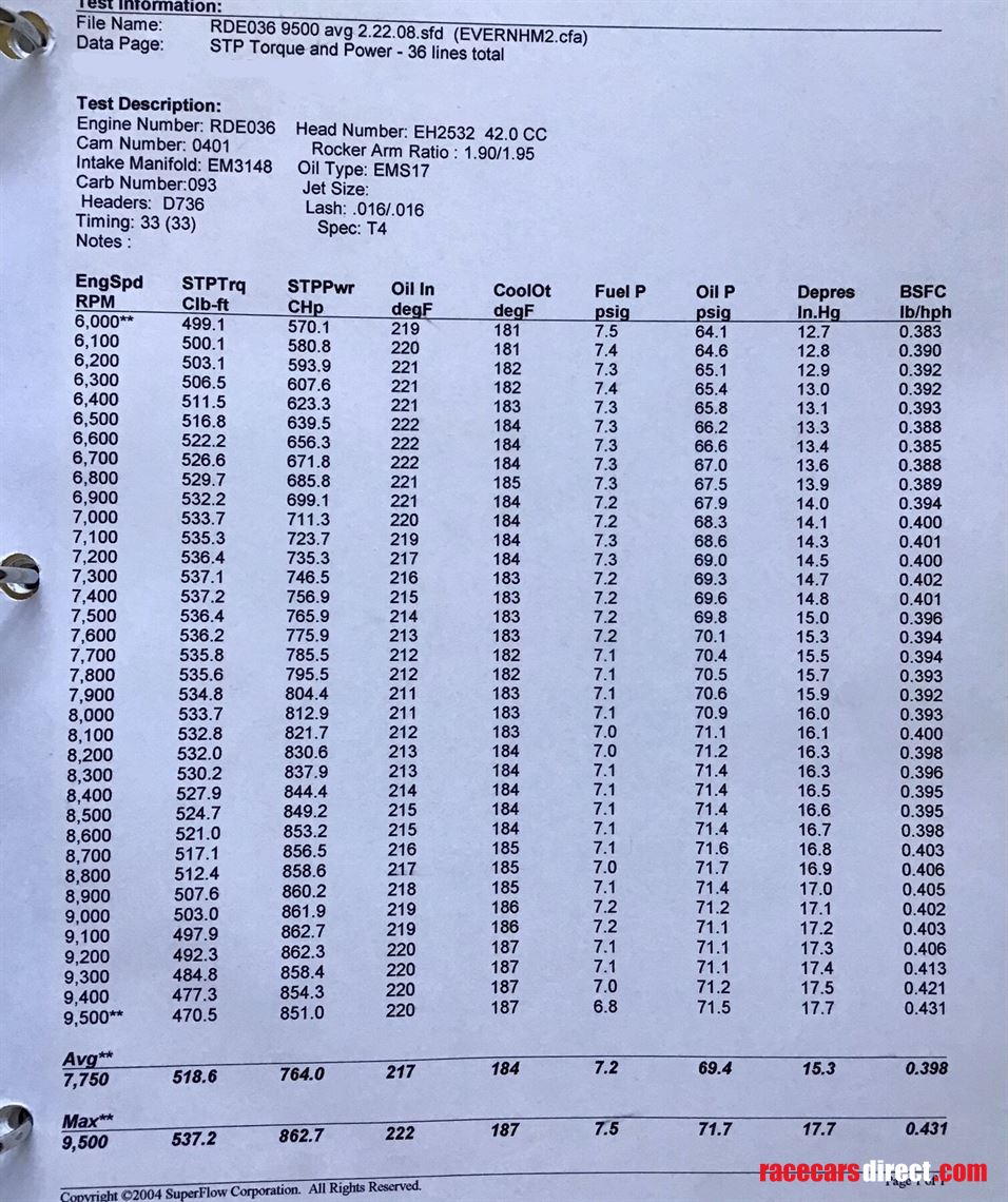 dodge-charger-nascar