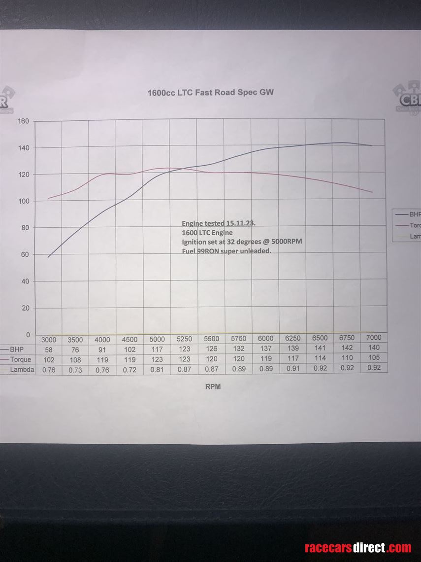 lotus-twincam-1600cc