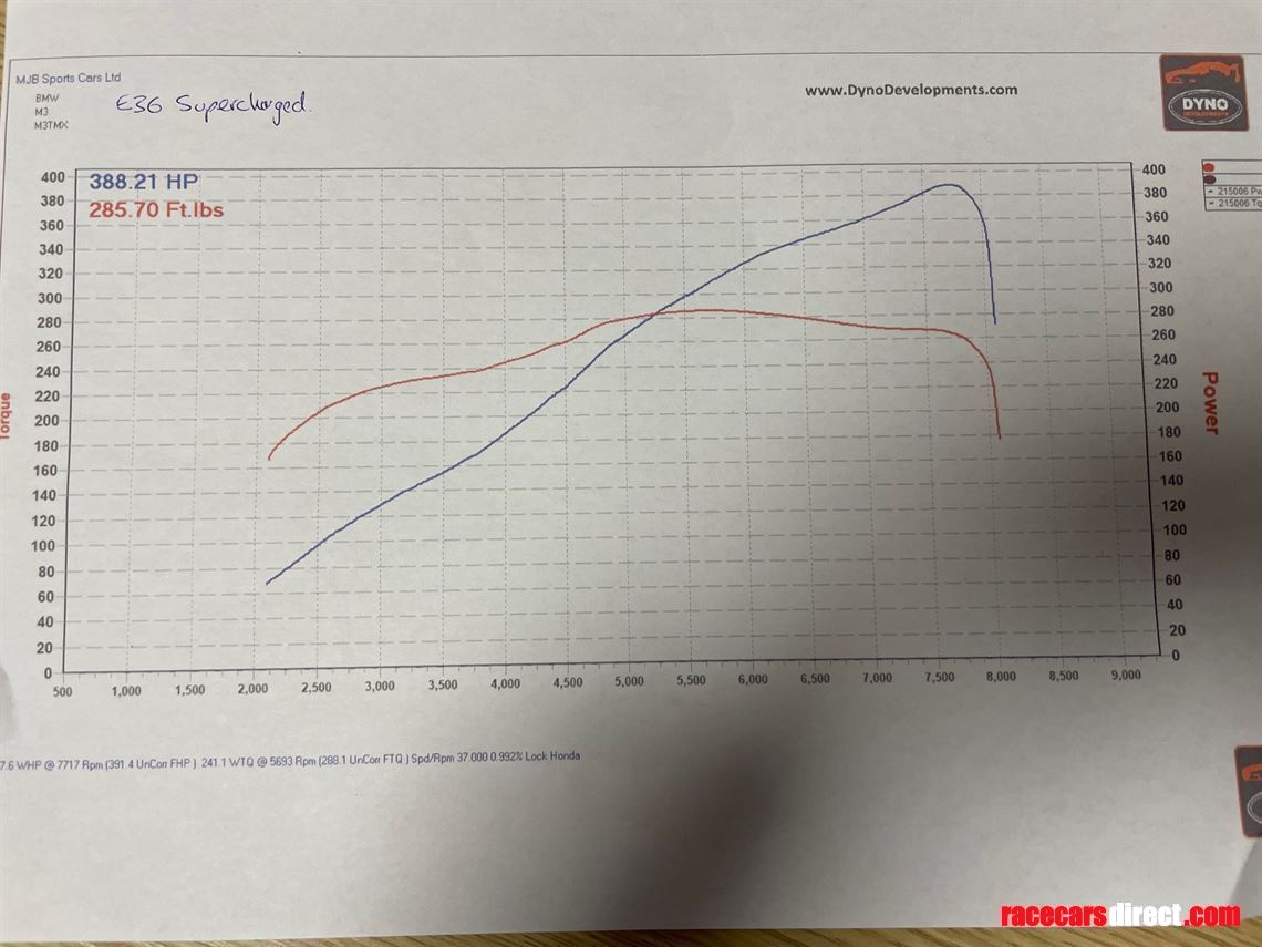 bmw-e36-m3-supercharged-trackrace-car-reduced