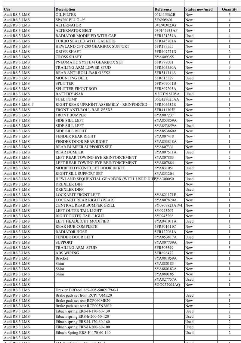 audi-rs3-gen2-tcr-spare-parts