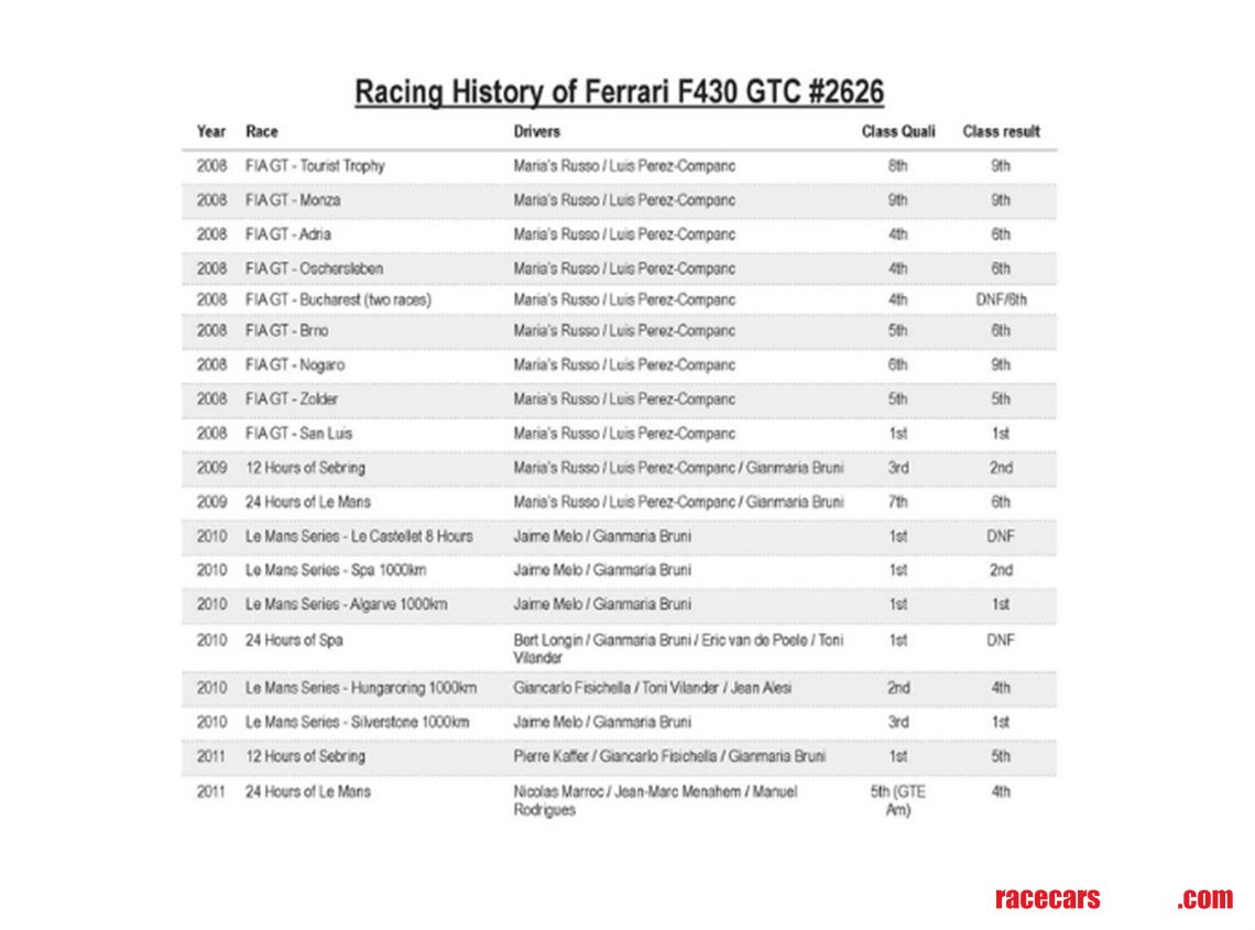 ex-af-corse-ferrari-430-gtc-f131-evo