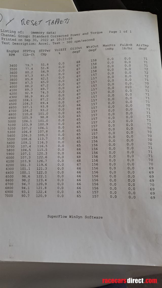 ginetta-g4-round-tube1965